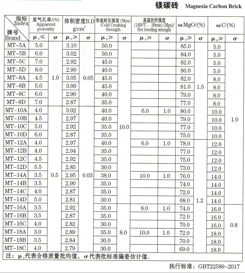 鎂碳磚.png