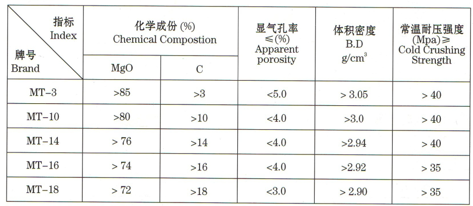 蘑菇影视传媒公司